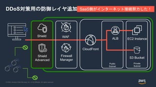 © 2020, Amazon Web Services, Inc. or its Affiliates. All rights reserved.
DDoS対策用の防御レイヤ追加
EC2 Instance
S3 Bucket
Public
Subnet
Private
Subnet
Shield
Shield
Advanced
ALB
CloudFront
WAF
Firewall
Manager
SaaS側がインターネット接続努力した！
 