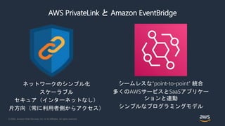 © 2020, Amazon Web Services, Inc. or its Affiliates. All rights reserved.
AWS PrivateLink と Amazon EventBridge
ネットワークのシンプル化
スケーラブル
セキュア（インターネットなし）
片方向（常に利用者側からアクセス）
シームレスな“point-to-point” 統合
多くのAWSサービスとSaaSアプリケー
ションと連動
シンプルなプログラミングモデル
 