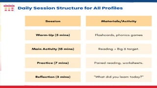 ARAL-PROGRAM-COLLABORATIVE-PLANNING.pptx