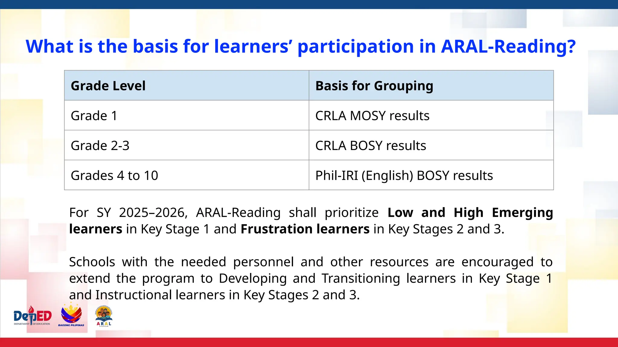 What is the basis for learners’ participation in ARAL-Reading?
Grade Level Basis for Grouping
Grade 1 CRLA MOSY results
Grade 2-3 CRLA BOSY results
Grades 4 to 10 Phil-IRI (English) BOSY results
For SY 2025–2026, ARAL-Reading shall prioritize Low and High Emerging
learners in Key Stage 1 and Frustration learners in Key Stages 2 and 3.
Schools with the needed personnel and other resources are encouraged to
extend the program to Developing and Transitioning learners in Key Stage 1
and Instructional learners in Key Stages 2 and 3.
 