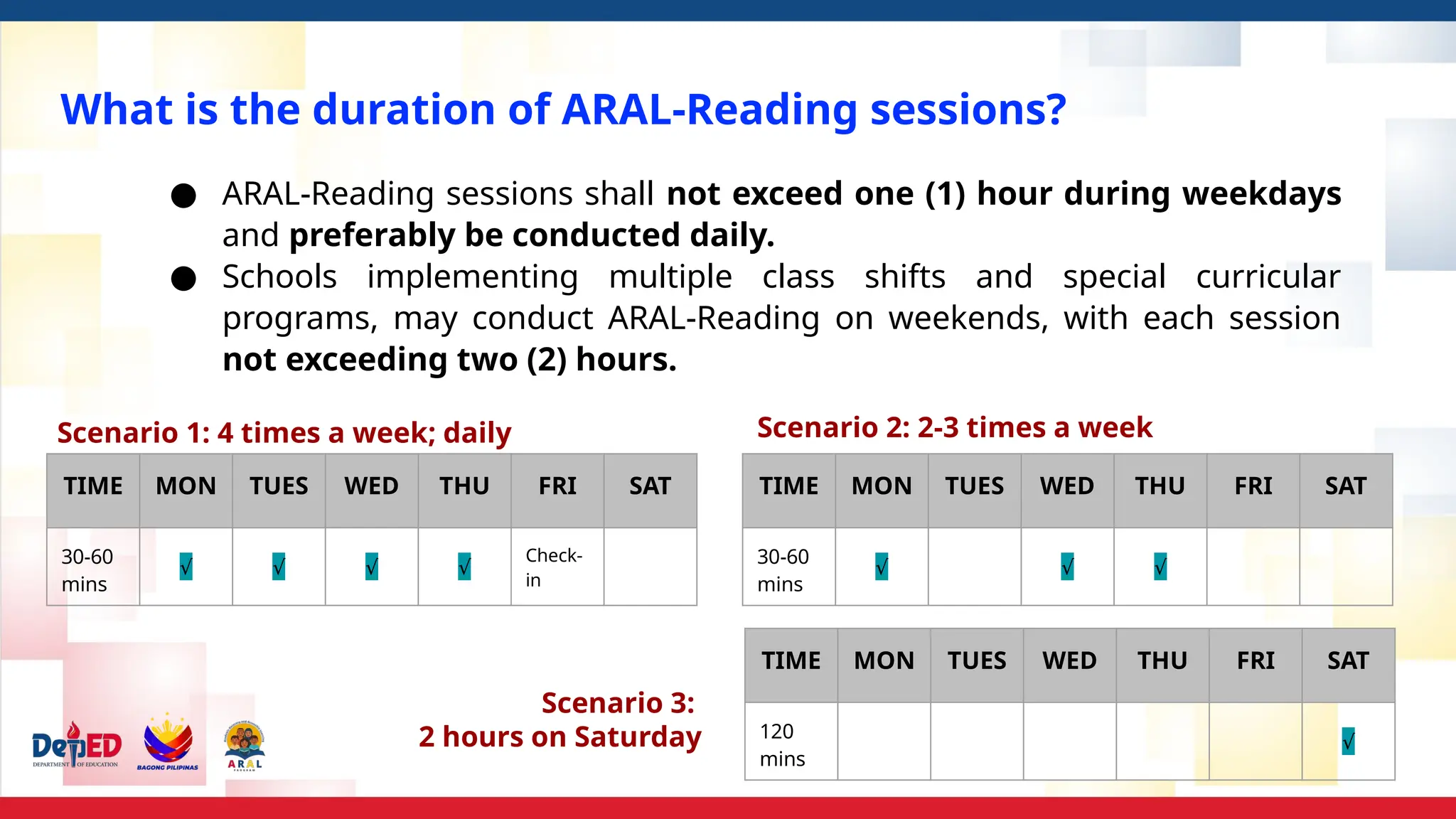What is the duration of ARAL-Reading sessions?
● ARAL-Reading sessions shall not exceed one (1) hour during weekdays
and preferably be conducted daily.
● Schools implementing multiple class shifts and special curricular
programs, may conduct ARAL-Reading on weekends, with each session
not exceeding two (2) hours.
TIME MON TUES WED THU FRI SAT
30-60
mins
√ √ √ √
Check-
in
TIME MON TUES WED THU FRI SAT
30-60
mins
√ √ √
TIME MON TUES WED THU FRI SAT
120
mins
√
Scenario 1: 4 times a week; daily Scenario 2: 2-3 times a week
Scenario 3:
2 hours on Saturday
 