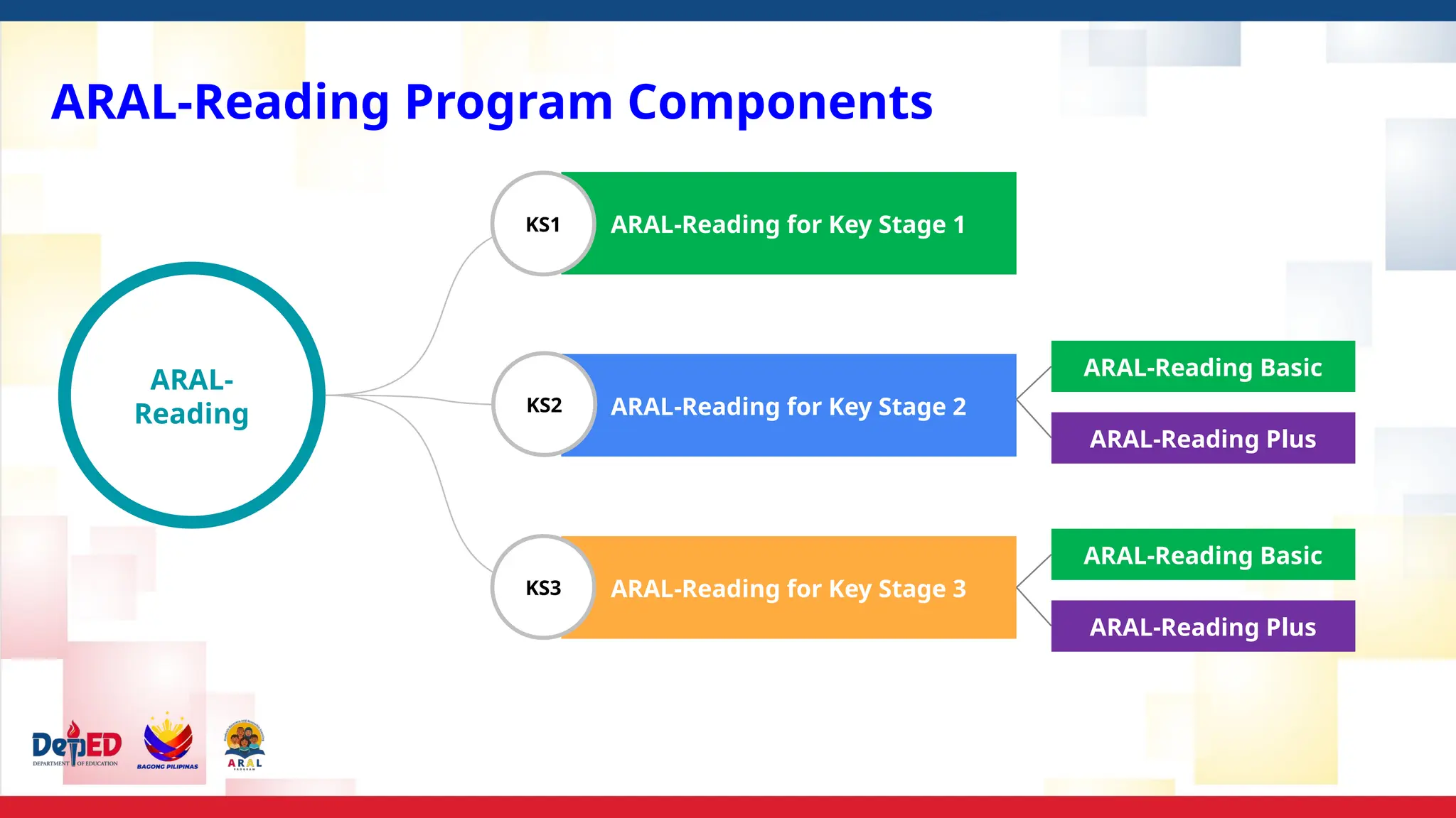 ARAL-
Reading
ARAL-Reading for Key Stage 1
ARAL-Reading for Key Stage 2
ARAL-Reading for Key Stage 3
KS1
KS2
KS3
ARAL-Reading Program Components
ARAL-Reading Basic
ARAL-Reading Plus
ARAL-Reading Basic
ARAL-Reading Plus
 
