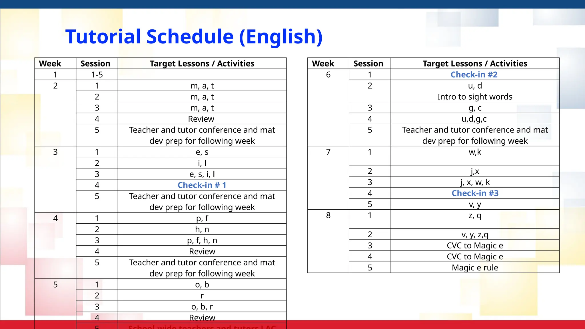 Week Session Target Lessons / Activities
1 1-5
2 1 m, a, t
2 m, a, t
3 m, a, t
4 Review
5 Teacher and tutor conference and mat
dev prep for following week
3 1 e, s
2 i, l
3 e, s, i, l
4 Check-in # 1
5 Teacher and tutor conference and mat
dev prep for following week
4 1 p, f
2 h, n
3 p, f, h, n
4 Review
5 Teacher and tutor conference and mat
dev prep for following week
5 1 o, b
2 r
3 o, b, r
4 Review
Week Session Target Lessons / Activities
6 1 Check-in #2
2 u, d
Intro to sight words
3 g, c
4 u,d,g,c
5 Teacher and tutor conference and mat
dev prep for following week
7 1 w,k
2 j,x
3 j, x, w, k
4 Check-in #3
5 v, y
8 1 z, q
2 v, y, z,q
3 CVC to Magic e
4 CVC to Magic e
5 Magic e rule
Tutorial Schedule (English)
 