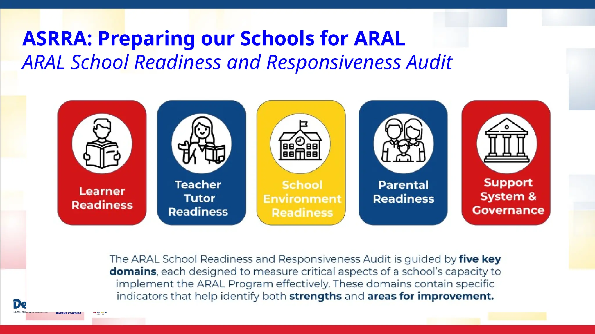 ASRRA: Preparing our Schools for ARAL
ARAL School Readiness and Responsiveness Audit
 