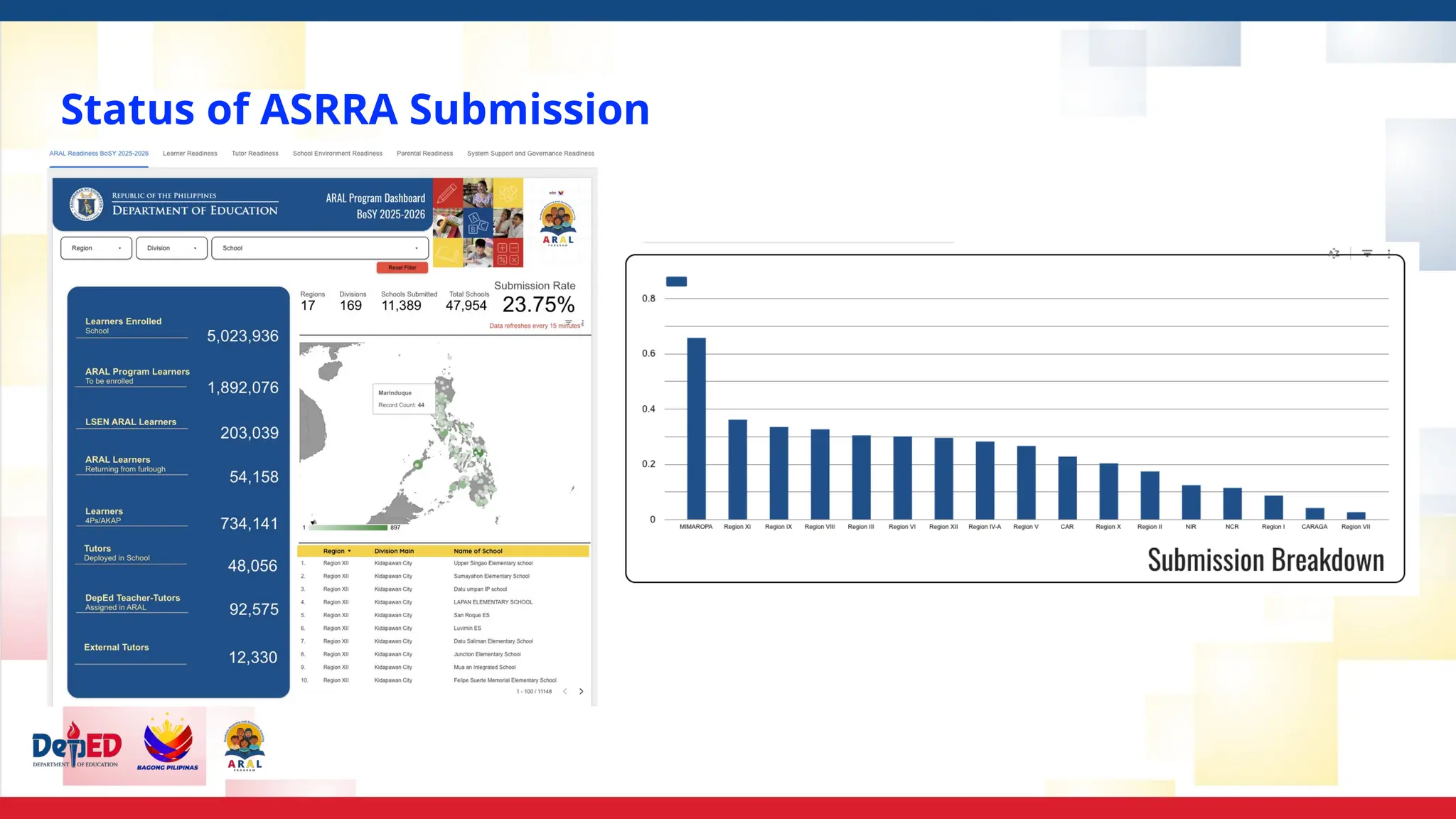 Status of ASRRA Submission
 