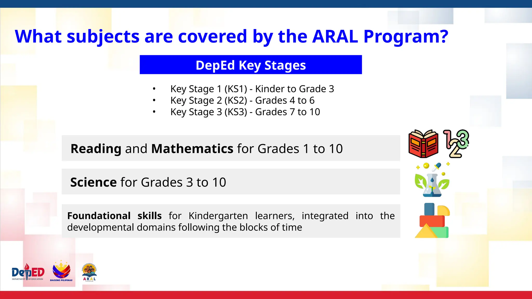 What subjects are covered by the ARAL Program?
DepEd Key Stages
• Key Stage 1 (KS1) - Kinder to Grade 3
• Key Stage 2 (KS2) - Grades 4 to 6
• Key Stage 3 (KS3) - Grades 7 to 10
Reading and Mathematics for Grades 1 to 10
Foundational skills for Kindergarten learners, integrated into the
developmental domains following the blocks of time
Science for Grades 3 to 10
 