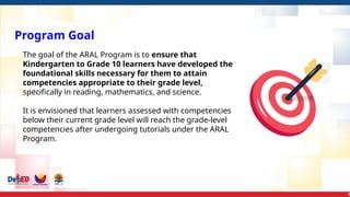 3
The goal of the ARAL Program is to ensure that
Kindergarten to Grade 10 learners have developed the
foundational skills necessary for them to attain
competencies appropriate to their grade level,
specifically in reading, mathematics, and science.
It is envisioned that learners assessed with competencies
below their current grade level will reach the grade-level
competencies after undergoing tutorials under the ARAL
Program.
Program Goal
 