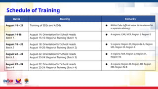 Schedule of Training
Dates Training Remarks
August 18 – 21 Training of SDSs and ASDSs ● Within Cebu (official venue to be released in
a separate advisory)
August 14-16
Batch 1
August 14: Orientation for School Heads
August 15-16: Regional Training (Batch 1)
● 4 regions: CAR, NCR, Region I, Region II
August 18 – 20
Batch 2
August 18: Orientation for School Heads
August 19-20: Regional Training (Batch 2)
● 5 regions: Region III, Region IV-A, Region
VIII, Region IX, Region X
August 22 – 24
Batch 3
August 22: Orientation for School Heads
August 23-24: Regional Training (Batch 3)
● 4 regions: NIR, Region V, Region VI,
Region VII
August 22 – 24
Batch 4
August 22: Orientation for School Heads
August 23-24: Regional Training (Batch 4)
● 4 regions: Region XI, Region XII, Region
XIII, Region IV-B
 