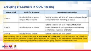 ARAL-Reading DM Orientation for R3 .pptx