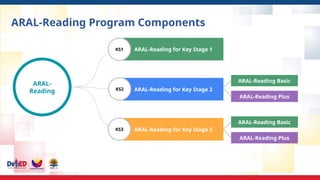 ARAL-Reading DM Orientation for R3 .pptx