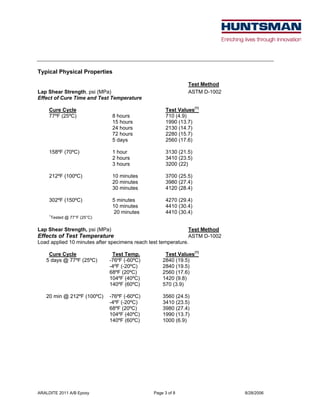 ARALDITE 2011 A/B Epoxy Page 3 of 8 8/28/2006
Typical Physical Properties
Test Method
Lap Shear Strength, psi (MPa) ASTM D-1002
Effect of Cure Time and Test Temperature
Cure Cycle Test Values(1)
77ºF (25ºC) 8 hours 710 (4.9)
15 hours 1990 (13.7)
24 hours 2130 (14.7)
72 hours 2280 (15.7)
5 days 2560 (17.6)
158ºF (70ºC) 1 hour 3130 (21.5)
2 hours 3410 (23.5)
3 hours 3200 (22)
212ºF (100ºC) 10 minutes 3700 (25.5)
20 minutes 3980 (27.4)
30 minutes 4120 (28.4)
302ºF (150ºC) 5 minutes 4270 (29.4)
10 minutes 4410 (30.4)
20 minutes 4410 (30.4)
1
Tested @ 77°F (25°C)
Lap Shear Strength, psi (MPa) Test Method
Effects of Test Temperature ASTM D-1002
Load applied 10 minutes after specimens reach test temperature.
Cure Cycle Test Temp. Test Values(1)
5 days @ 77ºF (25ºC) -76ºF (-60ºC) 2840 (19.5)
-4ºF (-20ºC) 2840 (19.5)
68ºF (20ºC) 2560 (17.6)
104ºF (40ºC) 1420 (9.8)
140ºF (60ºC) 570 (3.9)
20 min @ 212ºF (100ºC) -76ºF (-60ºC) 3560 (24.5)
-4ºF (-20ºC) 3410 (23.5)
68ºF (20ºC) 3980 (27.4)
104ºF (40ºC) 1990 (13.7)
140ºF (60ºC) 1000 (6.9)
 