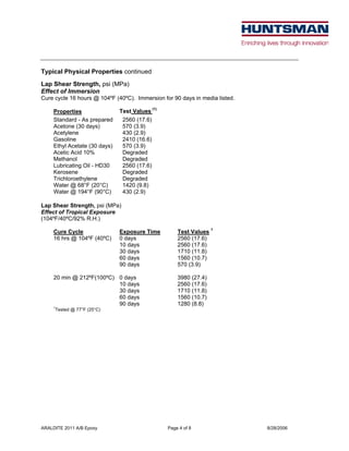ARALDITE 2011 A/B Epoxy Page 4 of 8 8/28/2006
Typical Physical Properties continued
Lap Shear Strength, psi (MPa)
Effect of Immersion
Cure cycle 16 hours @ 104ºF (40ºC). Immersion for 90 days in media listed.
Properties Test Values (1)
Standard - As prepared 2560 (17.6)
Acetone (30 days) 570 (3.9)
Acetylene 430 (2.9)
Gasoline 2410 (16.6)
Ethyl Acetate (30 days) 570 (3.9)
Acetic Acid 10% Degraded
Methanol Degraded
Lubricating Oil - HD30 2560 (17.6)
Kerosene Degraded
Trichloroethylene Degraded
Water @ 68°F (20°C) 1420 (9.8)
Water @ 194°F (90°C) 430 (2.9)
Lap Shear Strength, psi (MPa)
Effect of Tropical Exposure
(104ºF/40ºC/92% R.H.)
Cure Cycle Exposure Time Test Values 1
16 hrs @ 104ºF (40ºC) 0 days 2560 (17.6)
10 days 2560 (17.6)
30 days 1710 (11.8)
60 days 1560 (10.7)
90 days 570 (3.9)
20 min @ 212ºF(100ºC) 0 days 3980 (27.4)
10 days 2560 (17.6)
30 days 1710 (11.8)
60 days 1560 (10.7)
90 days 1280 (8.8)
1
Tested @ 77°F (25°C)
 