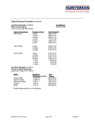 ARALDITE 2011 A/B Epoxy Page 5 of 8 8/28/2006
Typical Physical Properties continued
Lap Shear Strength, psi (MPa) Test Method
Effect of Heat Aging ASTM D-1002
Cured 16 hours @ 104ºF (40ºC).
Aging Temperature Exposure Time Test Values(1)
68ºF (20ºC) 0 days 2560 (17.6)
1 years 2560 (17.6)
2 years 2280 (15.7)
3 years 1710 (11.8)
4 years 1990 (13.7)
5 year 1990 (13.7)
140ºF (60ºC) 3 days 2560 (17.6)
10 days 2420 (16.6)
30 days 2130 (14.7)
176ºF (80ºC) 3 days 2130 (14.7)
10 days 2130 (14.7)
30 days 2130 (14.7)
60 days 2130 (14.7)
1 year 1280 (8.8)
2 years 710 (4.9)
3 years 710 (4.9)
Lap Shear Strength, psi (MPa)
Tested on Metal Substrates
(Cured 20 min @ 212ºF (100ºC)
Metal Substrate
Thickness (in./mm)
Test
Values
Carbon Steel 0.039/1.0 3840 (26.4)
Stainless Steel 0.039/1.0 3270 (22.5)
Galvanized Steel1
0.6/1.5 1990 (13.7)
Copper 0.6/1.5 3270 (22.5)
Brass 0.6/1.5 2990 (20.6)
1
Surface degreased only; not roughened
 