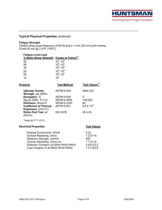 ARALDITE 2011 A/B Epoxy Page 6 of 8 8/28/2006
Typical Physical Properties continued
Fatigue Strength
Tested using a load frequency of 90 Hz and a 1 inch (25 mm) joint overlap
Cured 20 min @ 212ºF (100ºC).
Fatigue Limit Load
% Static Shear Strength Cycles to Failure(1)
50 103
-104
40 104
-105
30 105
-106
25 105
-106
20 106
-107
15 107
Property Test Method Test Values(1)
Ultimate Tensile
Strength, psi (MPa)
ASTM D-638 4800 (33)
Elongation, % ASTM D-638 9
Tg per DMA, °F (°C) ASTM D-4065 146 (63)
Hardness, Shore D ASTM D-2240 80
Coefficient of Thermal
Expansion, (in/in/°C)
ASTM E-831 8.5 X 10-5
Roller Peel Test, pli
(N/mm)
ISO 4578 28 (4.9)
1
Tested @ 77°F (25°C)
Electrical Properties Test Values
Thermal Conductivity, W/mK 0.22
Surface Resistivity, ohms 1.2 E+16
Dielectric Strength, volt/mil 400
Volume Resistivity, ohms-cm 7.1 E+14
Dielectric Constant, at 50Hz/1KHz/10KHz 3.4/3.2/3.2
Loss Tangent, % at 50Hz/1KHz/10KHz 1.7/1.8/2.6
 