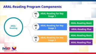 ARAL DIVISION ORIENTATION- Governance, Structure, Implementation and ...