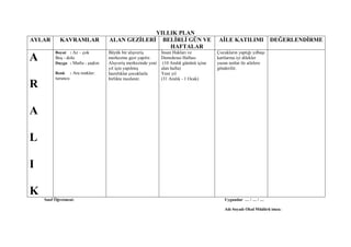 YILLIK PLAN
AYLAR       KAVRAMLAR               ALAN GEZĠLERĠ BELĠRLĠ GÜN VE                            AĠLE KATILIMI               DEĞERLENDĠRME
                                                     HAFTALAR
         Boyut : Az – çok           Büyük bir alışveriş         İnsan Hakları ve           Çocukların yaptığı yılbaşı
A        Boş - dolu
         Duygu : Mutlu - şaşkın
                                    merkezine gezi yapılır.
                                    Alışveriş merkezinde yeni
                                                                Demokrasi Haftası
                                                                 (10 Aralık gününü içine
                                                                                           kartlarına iyi dilekler
                                                                                           yazan notlar ile ailelere
                                    yıl için yapılmış           alan hafta)                gönderilir.
         Renk      : Ara renkler:   hazırlıklar çocuklarla      Yeni yıl
         turuncu                    birlikte incelenir.         (31 Aralık - 1 Ocak)
R

A

L

I

K
    Sınıf Öğretmeni:                                                                           Uygundur … / … / …

                                                                                               Adı Soyadı Okul Müdürü imza:
 