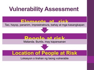 Community Risk Plan Flow Chart Comprehensive Steps for Community-Based Disaster Risk Reduction and ...