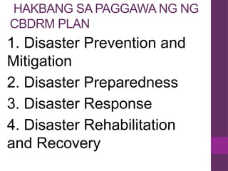 Cbdrrm Process Comprehensive Steps for Community-Based Disaster Risk Reduction and ...
