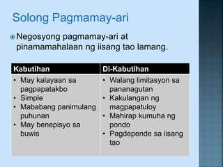 Solong Pagmamay-ari
 Negosyong pagmamay-ari at
pinamamahalaan ng iisang tao lamang.
Kabutihan Di-Kabutihan
• May kalayaan sa
pagpapatakbo
• Simple
• Mababang panimulang
puhunan
• May benepisyo sa
buwis
• Walang limitasyon sa
pananagutan
• Kakulangan ng
magpapatuloy
• Mahirap kumuha ng
pondo
• Pagdepende sa iisang
tao
 