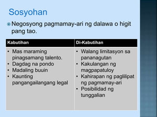 Sosyohan
 Negosyong pagmamay-ari ng dalawa o higit
pang tao.
Kabutihan Di-Kabutihan
• Mas maraming
pinagsamang talento.
• Dagdag na pondo
• Madaling buuin
• Kaunting
pangangailangang legal
• Walang limitasyon sa
pananagutan
• Kakulangan ng
magpapatuloy
• Kahirapan ng paglilipat
ng pagmamay-ari
• Posibilidad ng
tunggalian
 