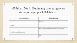 (Pahina 176) A. Buuin ang tsart tungkol sa
sining ng mga pook/lalalwigan.
Pook/Lalawigan Kilalang Sining
1. Bul-ul
2. Vigan
3. Mga kasangkapang maraming ukit na disenyo.
4. San Fernando, Pampanga
5. taka
 