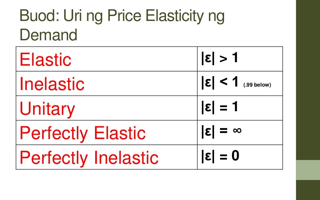 Aralin Panlipunan 9 Price Elasticity Ng Demand vrogue.co