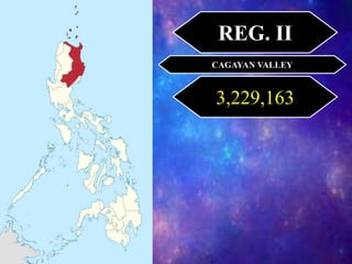 REG. II
CAGAYAN VALLEY
3,229,163
 