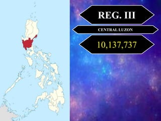 REG. III
CENTRAL LUZON
10,137,737
 