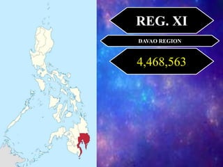 DAVAO REGION
4,468,563
REG. XI
 