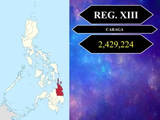 CARAGA
2,429,224
REG. XIII
 