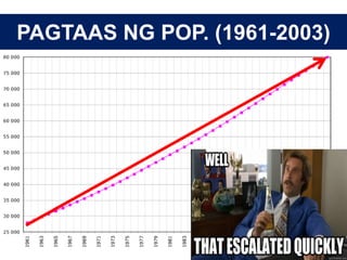 PAGTAAS NG POP. (1961-2003)
 