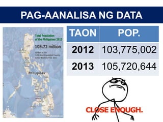 PAG-AANALISA NG DATA
TAON POP.
2012 103,775,002
2013 105,720,644
 