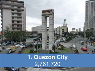 1. Quezon City
2,761,720
 
