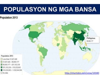 POPULASYON NG MGA BANSA
http://chartsbin.com/view/10340
 