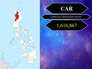 1,616,867
CAR
CORDILLERAADMINISTRATIVE REGION
 