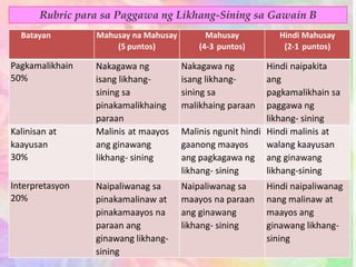 Batayan Mahusay na Mahusay
(5 puntos)
Mahusay
(4-3 puntos)
Hindi Mahusay
(2-1 puntos)
Pagkamalikhain
50%
Nakagawa ng
isang likhang-
sining sa
pinakamalikhaing
paraan
Nakagawa ng
isang likhang-
sining sa
malikhaing paraan
Hindi naipakita
ang
pagkamalikhain sa
paggawa ng
likhang- sining
Kalinisan at
kaayusan
30%
Malinis at maayos
ang ginawang
likhang- sining
Malinis ngunit hindi
gaanong maayos
ang pagkagawa ng
likhang- sining
Hindi malinis at
walang kaayusan
ang ginawang
likhang-sining
Interpretasyon
20%
Naipaliwanag sa
pinakamalinaw at
pinakamaayos na
paraan ang
ginawang likhang-
sining
Naipaliwanag sa
maayos na paraan
ang ginawang
likhang- sining
Hindi naipaliwanag
nang malinaw at
maayos ang
ginawang likhang-
sining
Rubric para sa Paggawa ng Likhang-Sining sa Gawain B
 