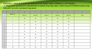 GAWAIN A: PAGLALAGOM NG MGA DATOS GAMIT ANG FORMULA ( AUTOSUM )
1. Magbukas ng electronic spreadsheet at ipasok ang mga datos. Gamit ang AUTOSUM kuhanin ang
kabuuan ng score ng bawat mag-aaral.
A B C D E F G
1
Student no.
Test no.1 Test no.2 Test no.3 Test no.4 Test no.5 Total
2 1 20 23 22 25 24
3 2 17 15 17 19 20
4 3 16 19 12 19 25
5 4 12 16 18 20 21
6 5 16 17 22 23 21
7 6 18 19 20 17 22
8 7 20 20 24 18 23
9 8 23 21 23 25 20
10 9 21 21 22 21 19
11 10 22 24 21 21 21
 