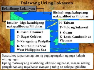 Dalawang Uri ng Lokasyon
Relatibong Lokasyon
Natutukoy sa pamamagitan ng pagpapangalan ng mga kalapit
nitong lugar.
Upang matukoy ang relatibong lokasyon ng bansa, maaari nating
pangalanan ang mga bansa o anyong tubig na nakapaligid dito.
Insular - Mga katubigang
nakapalibot sa Pilipinas.
H- Bashi Channel
T- Dagat Celebes
S- Karagatang Pasipiko
K- South China Sea/
West Philippine Sea
Bisinal- mga kalupaang
nakapalibot sa Pilipinas.
H- Taiwan
T- Pulo ng Sulawesi
S- Guam
K- Laos, Cambodia at
Vietnam
 