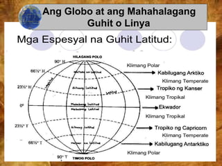 Ang Globo at ang Mahahalagang
Guhit o Linya
 