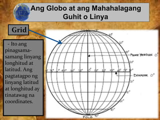 Ang Globo at ang Mahahalagang
Guhit o Linya
Grid
- Ito ang
pinagsama-
samang linyang
longhitud at
latitud. Ang
pagtatagpo ng
linyang latitud
at longhitud ay
tinatawag na
coordinates.
 