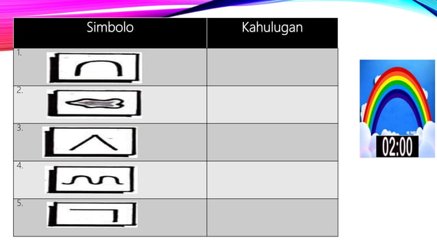 Araling Panlipunan 3 Yunit I Aralin 1 Mga Simbolo Ng Mapa Pptx Araling Panlipunan 3 Yunit I Aralin 1 Mga Simbolo Ng Mapa Pptx