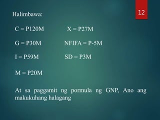 Halimbawa:
C = P120M X = P27M
G = P30M
I = P59M
M = P20M
NFIFA = P-5M
SD = P3M
At sa paggamit ng pormula ng GNP, Ano ang
makukuhang halagang
12
 