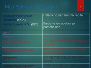 Mga Aytem at Kahulugan:
Consumption capital
allowance (CCA)
Halaga ng nagamit na kapital
Indirect business tax (IBT) Buwis na ipinapataw sa
pamahalaan
Rent Kita mula sa lupa
interest Kita mula sa kapital
Proprietor’s income Kita ng entreprenyur sa kanyang
negosyo
Corporate income tax Buwis na galing sa kita ng mga
bahay kalakal
Dividends Kita ng mga may-ari ng bahay
kalakal
Undisturbed corporate Natira sa kinita ng bahay-kalakal
3
 