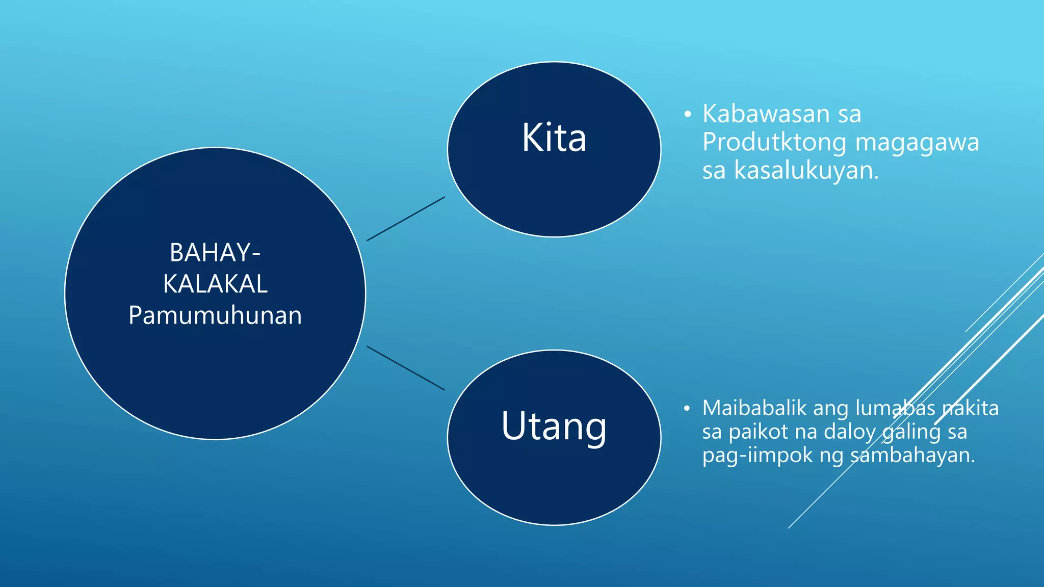 BAHAY-
KALAKAL
Pamumuhunan
Kita
• Kabawasan sa
Produtktong magagawa
sa kasalukuyan.
Utang
• Maibabalik ang lumabas nakita
sa paikot na daloy galing sa
pag-iimpok ng sambahayan.
 