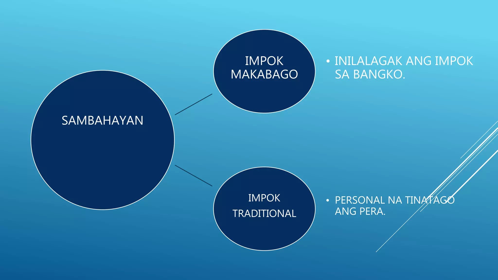 SAMBAHAYAN
IMPOK
MAKABAGO
• INILALAGAK ANG IMPOK
SA BANGKO.
IMPOK
TRADITIONAL
• PERSONAL NA TINATAGO
ANG PERA.
 