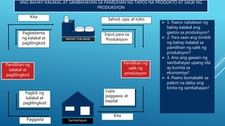 Lupa,
__________, at
kapital
_______ng
_______l at
paglilingkod
_____ para sa
_____________
Pagbebenta
ng _______ at
____________
BAHAY-KALAKAL
Sambahayan
Pamilihan ng
kalakal at
paglilingkod
Pamilihan ng
salik ng
produksyon
Kita
Kita
Paggasta
Sahod, upa, at tubo
Pagbebenta
ng kalakal at
paglilingkod
Input para sa
Produksyon
Lupa,
paggawa, at
kapital
Pagbili ng
kalakal at
paglilingkod
 1. Paano nababawi ng
bahay kalakal ang
gastos sa produksyon?
 2. Para saan ang binibili
ng bahay-kalakal sa
pamilihan ng salik ng
produksyon?
 3. Ano ang gawain ng
sambahayan upang sila
ay kumita sa
ekonomiya?
 4. Paano bumabalik sa
paikot na daloy ang
kinita ng sambahayan?
ANG BAHAY-KALAKAL AT SAMBAHAYAN SA PAMILIHAN NG TAPOS NA PRODUKTO AT SALIK NG
PRODUKSYON
 