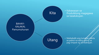 BAHAY-
KALAKAL
Pamumuhunan
Kita
• Kabawasan sa
Produtktong magagawa
sa kasalukuyan.
Utang
• Maibabalik ang lumabas nakita
sa paikot na daloy galing sa
pag-iimpok ng sambahayan.
 