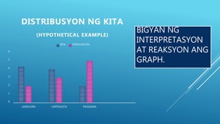 0
1
2
3
4
5
6
LANDLORD CAPITALISTA PAGGAWA
DISTRIBUSYON NG KITA
(HYPOTHETICAL EXAMPLE)
KITA POPULASYON
BIGYAN NG
INTERPRETASYON
AT REAKSYON ANG
GRAPH.
 