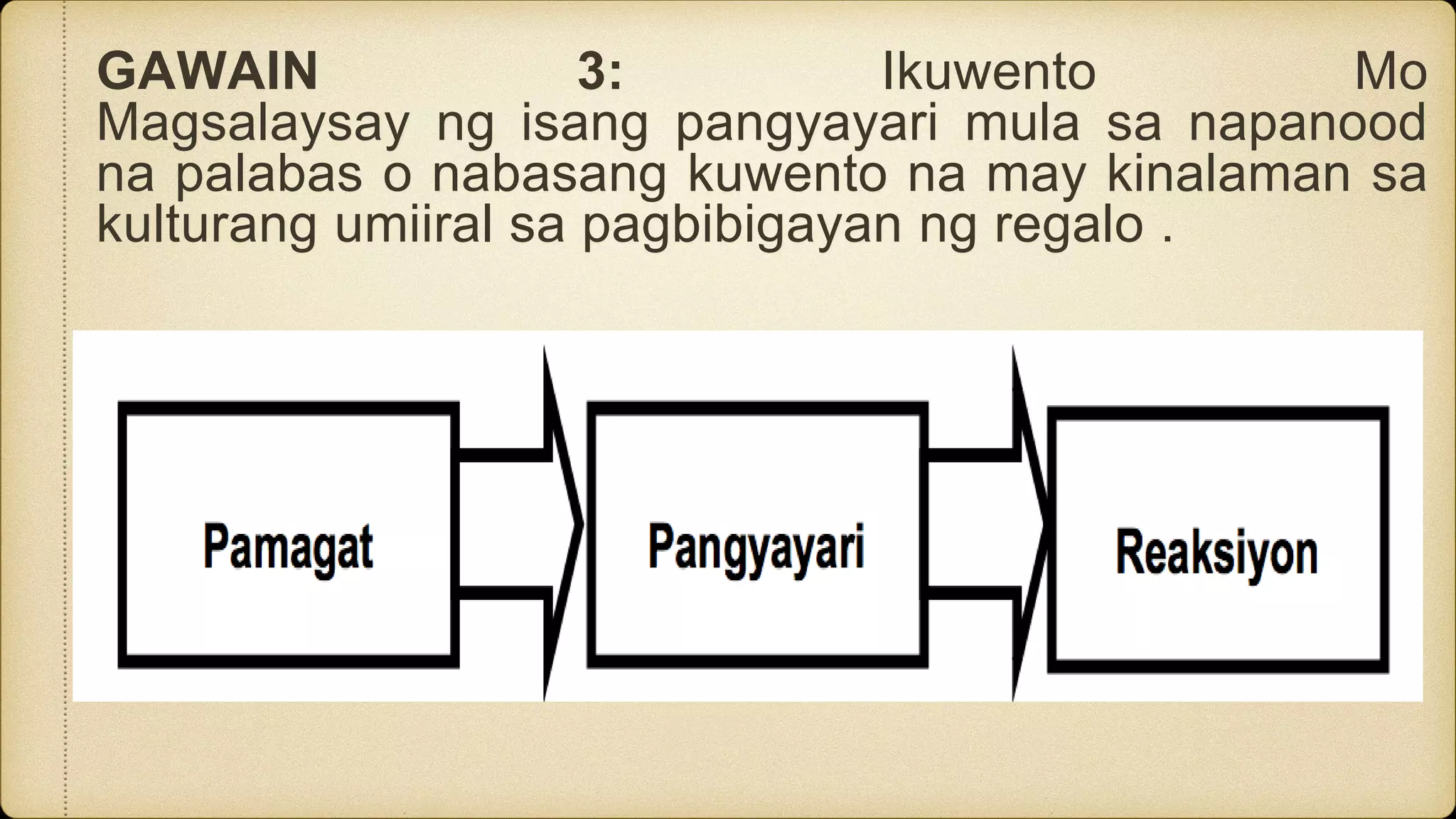 GAWAIN 3: Ikuwento Mo
Magsalaysay ng isang pangyayari mula sa napanood
na palabas o nabasang kuwento na may kinalaman sa
kulturang umiiral sa pagbibigayan ng regalo .
 