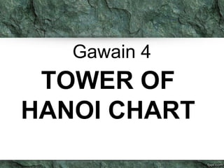 Gawain 4 
TOWER OF 
HANOI CHART 
 